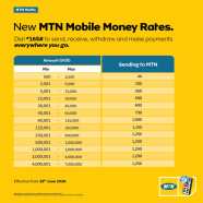 Momo Archives MTN Uganda
