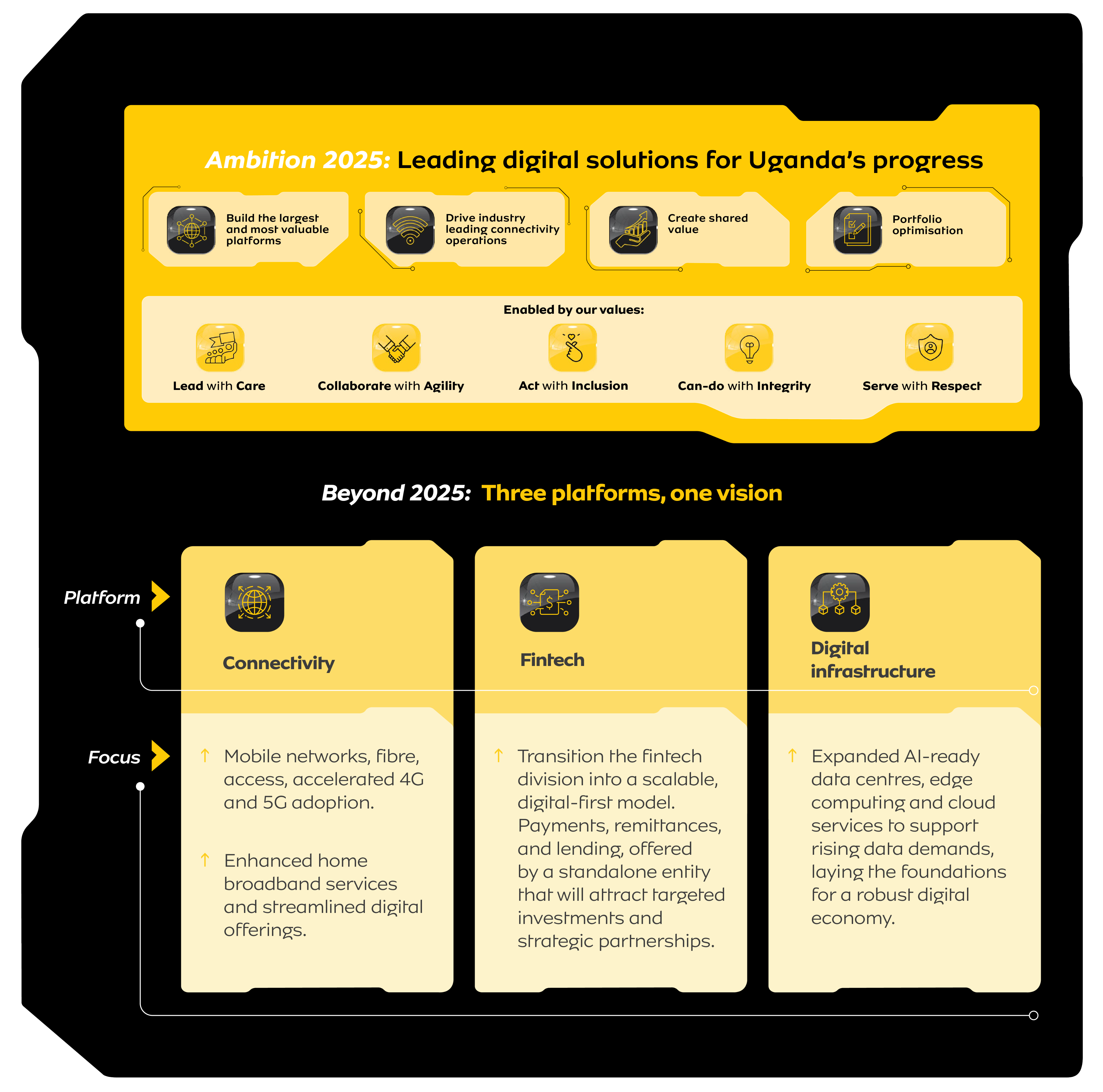 Strategic Evolution Stats