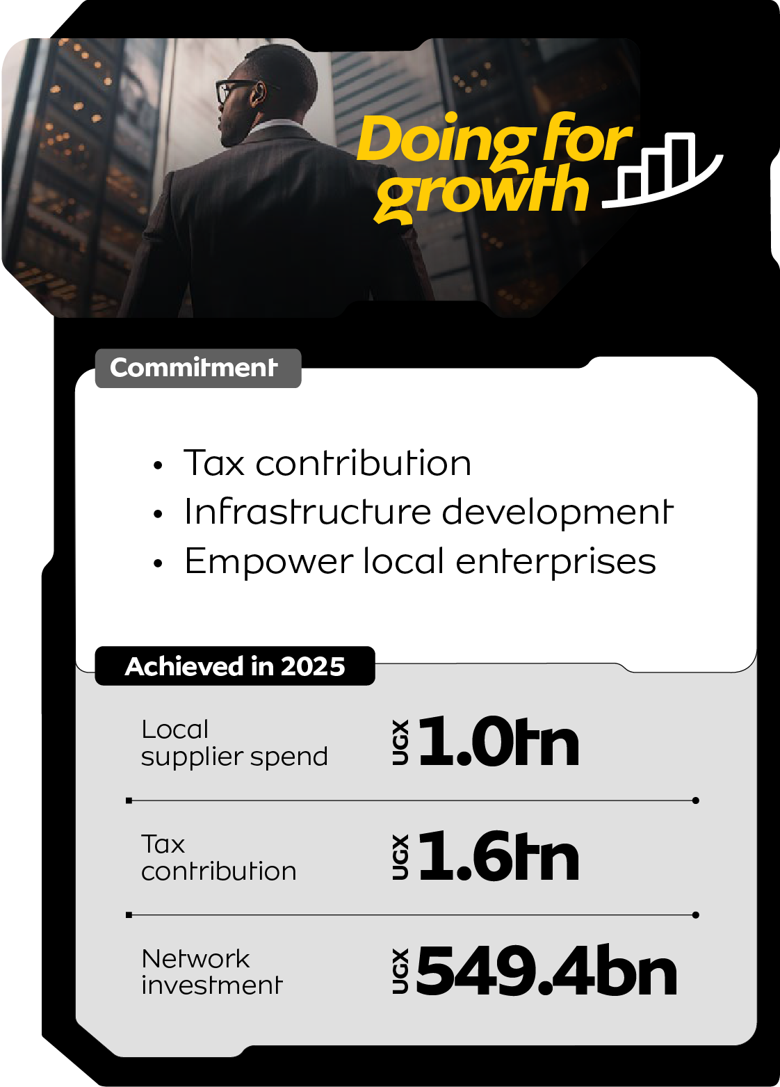 Sustainability Achievements