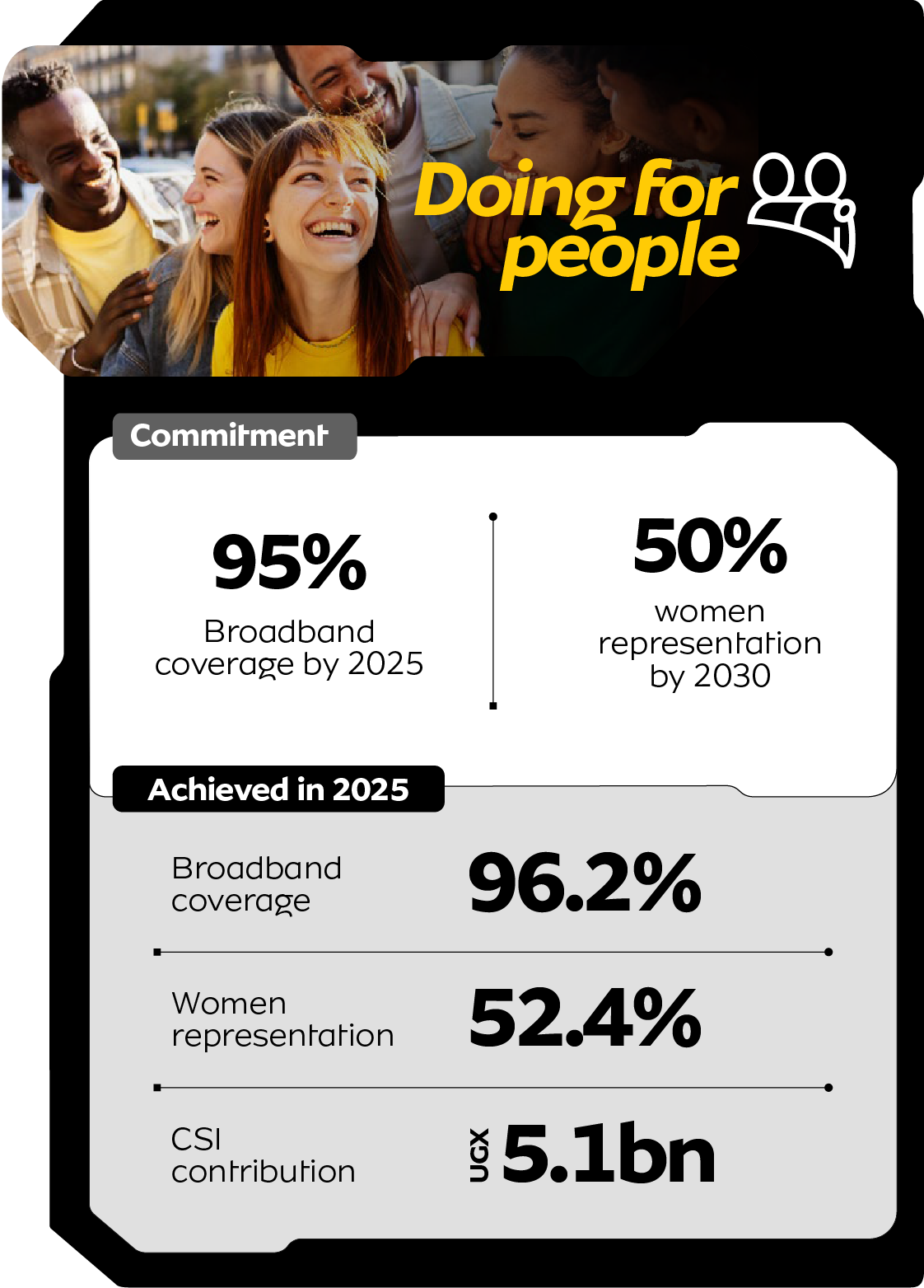 Sustainability Achievements