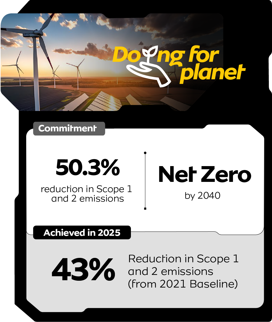 Sustainability Achievements