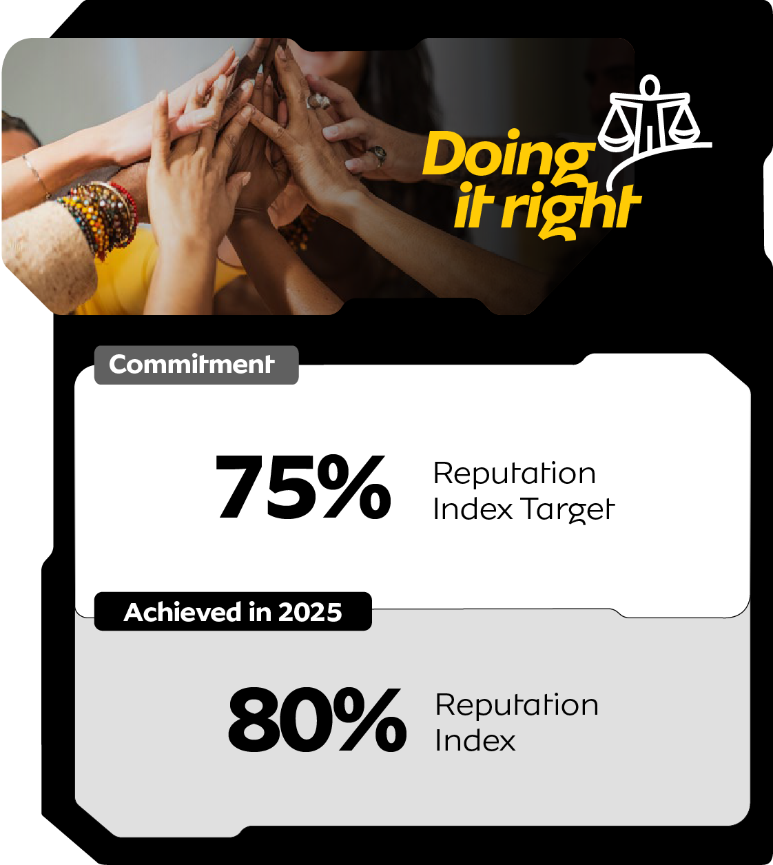 Sustainability Achievements